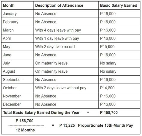 13th month pay computation philippines|A Quick and Easy Guide To Computing Your 13th Month Pay.